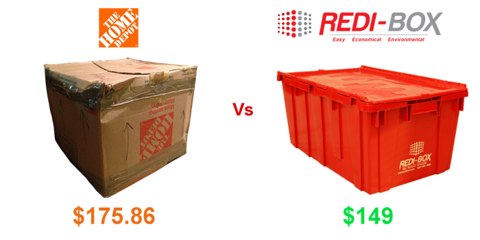 Redi-Box Moving Box Specifications